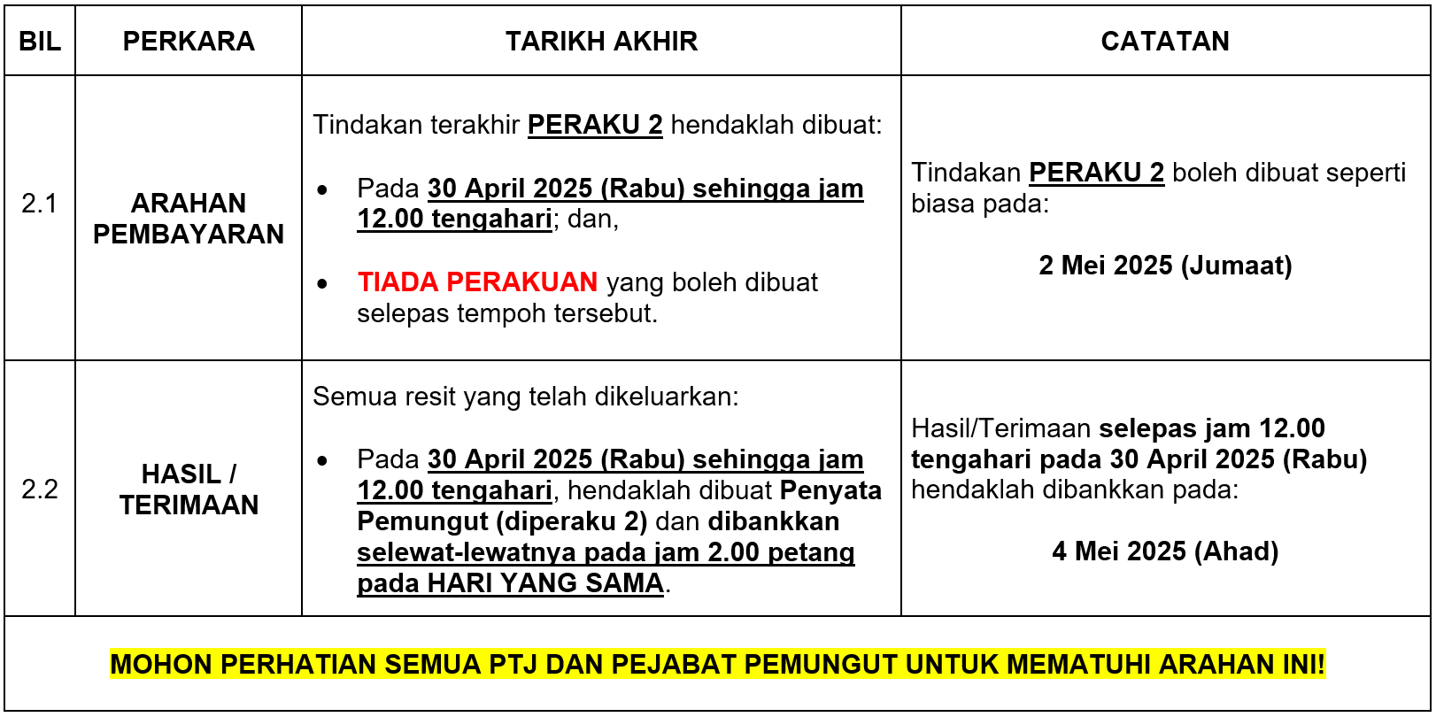 TutupakaunApril2025