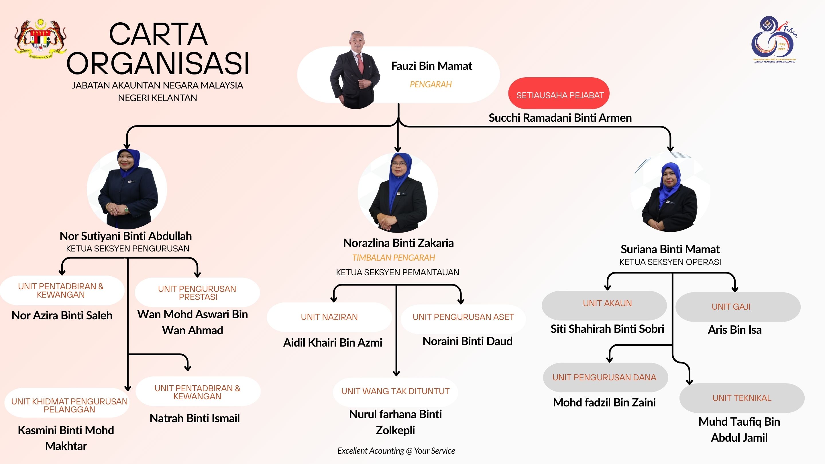 CARTA ORGANISASI